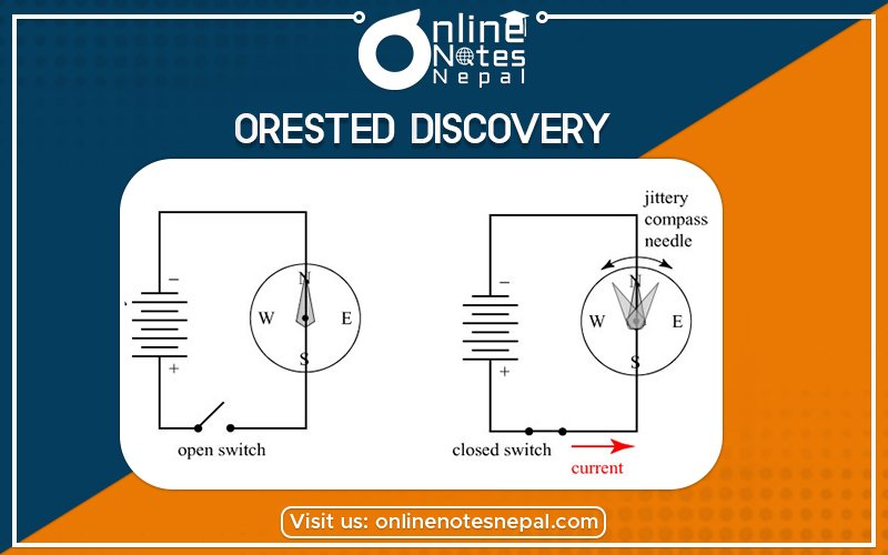 Orested Discovery in Grade 12 Physics