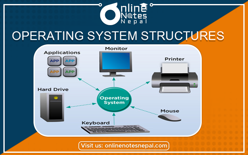 Operating System Structures Photo