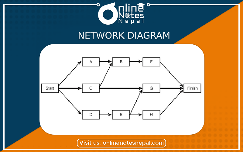 Network Diagram