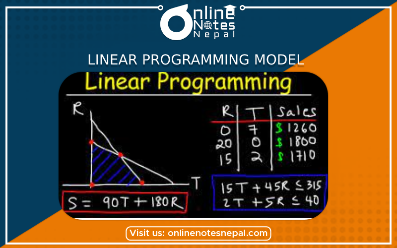 Review of Linear Programming Model
