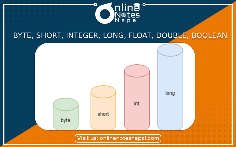 Byte, Short, Integer, Long, Float, Double, Boolean