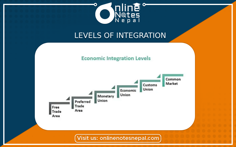 Levels of integration