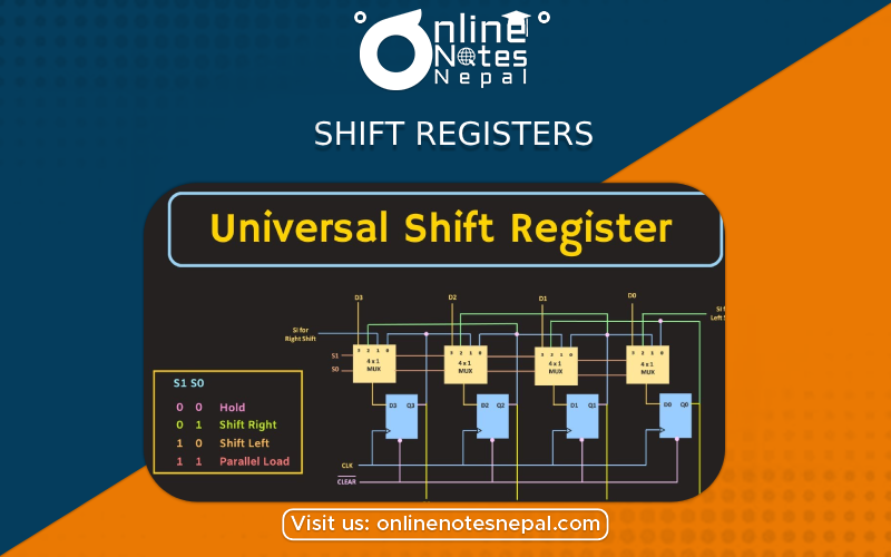 Shift Registers