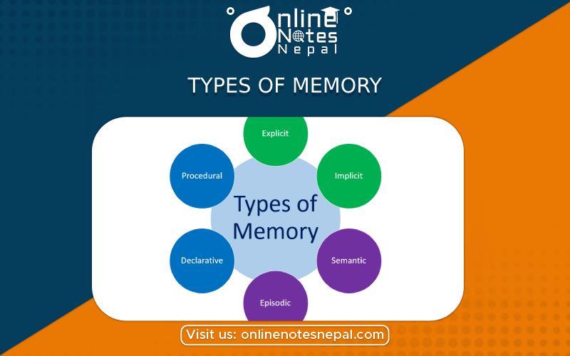 Types of memory