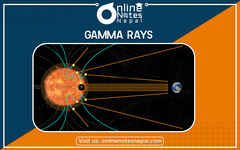 Gamma Rays in Grade 12 Physics