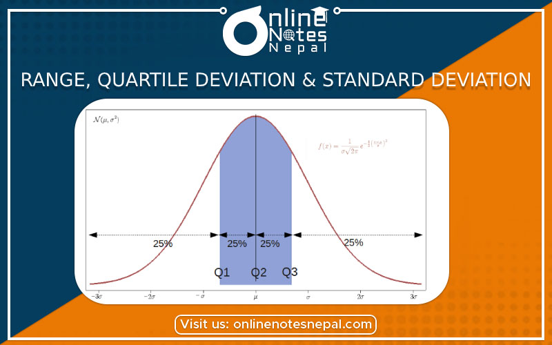 Range, Quartile Deviation, and Standard Deviation photo