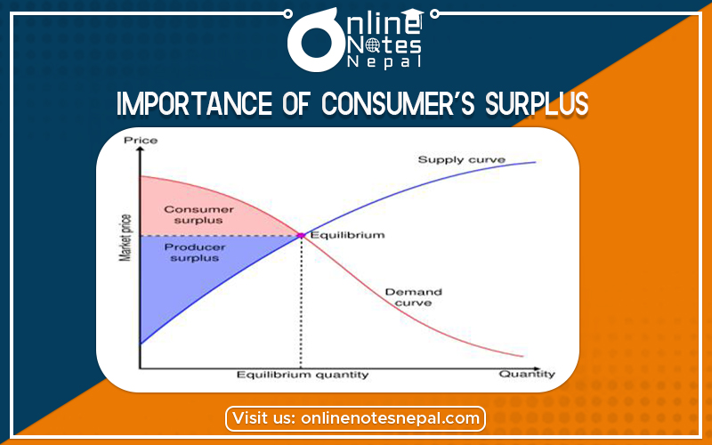 Importance of Consumer’s Surplus in Grade 12