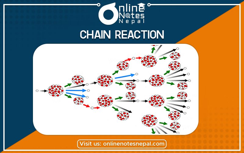 Chain Reaction in Grade 12 Physics