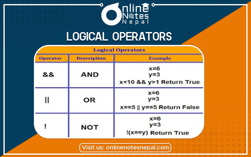 Logical Operators Photo
