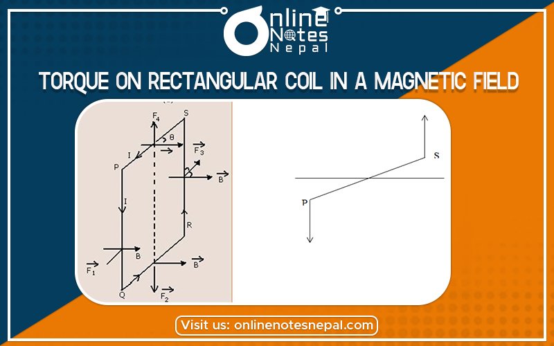 Torque on rectangular coil in a magnetic field in Grade 12 Physics