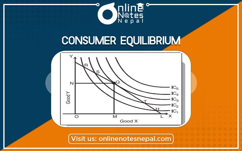 consumer equilibrium marginal utility