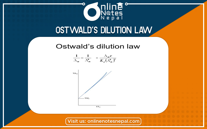 Ostwald’s Dilution Law in Grade 12