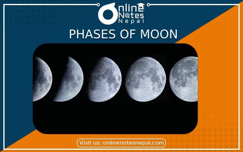 Phases of Moon