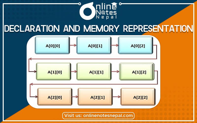 Declaration and Memory Representation of Array Photo