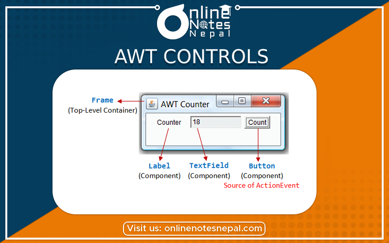 AWT Controls in BCIS Fifth semester