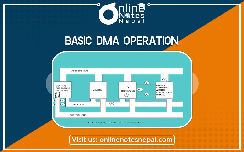 Basic DMA Operation Photo
