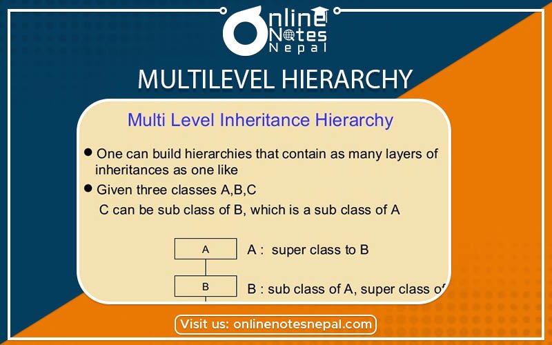 Multilevel Hierarchy photo