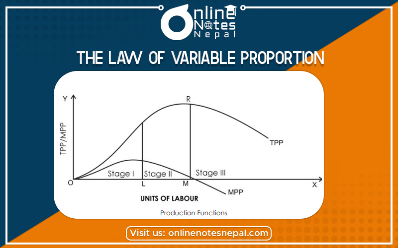 The Law of Variable Proportion in Grade 12