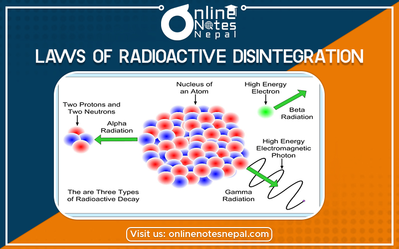 Laws of Radioactive Disintegration in Grade 12 Physics