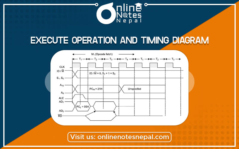 Execute Operation and Timing Diagram Photo