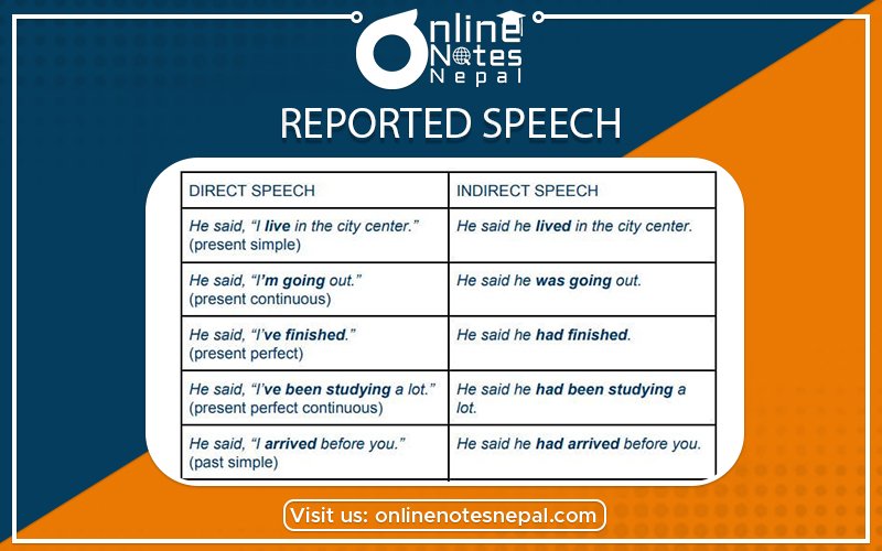 Reported Speech in Class 10 English