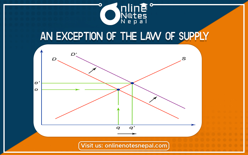 An Exception of The Law of Supply in Grade 12