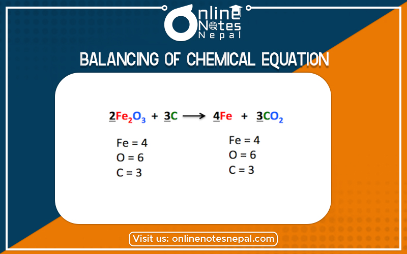 Balancing of Chemical Equation in Grade 11 Chemistry