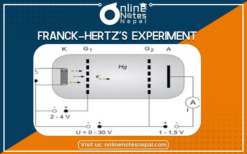 Franck-Hertz’s Experiment Photo