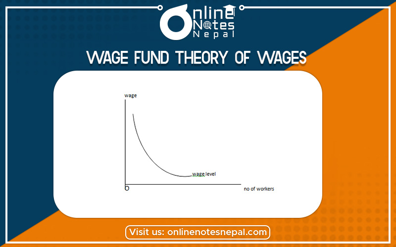 Wage Fund Theory of Wages in Grade 12