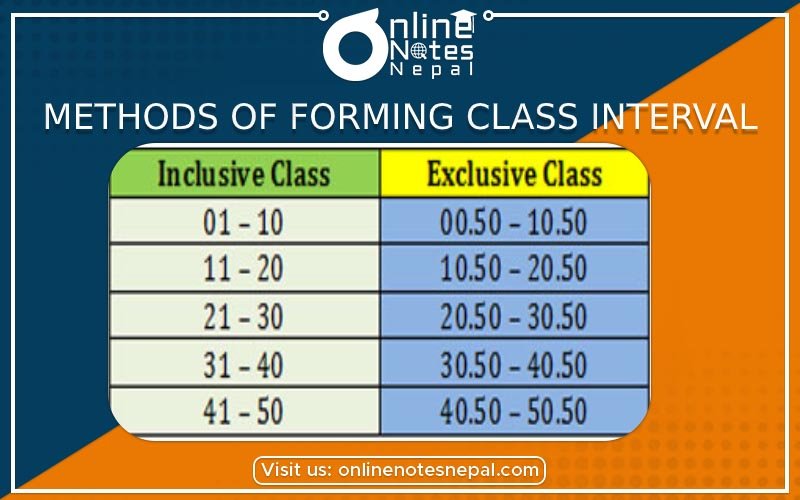 Method of forming Class Interval photo