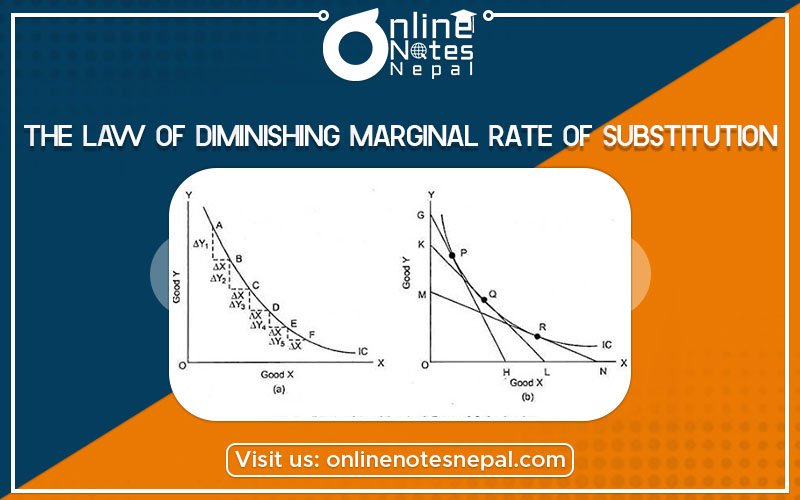 Law of Diminishing Marginal Rate of Substitution Photo