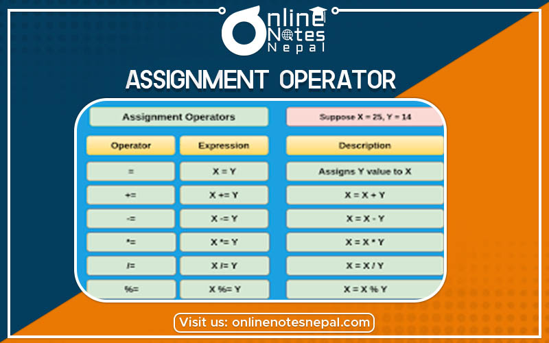 Assignment Operator Photo
