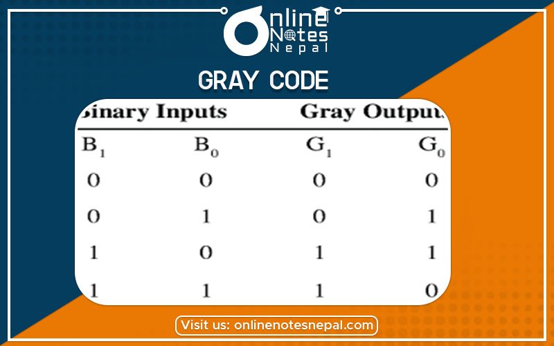 Gray Code Photo