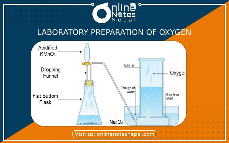 Laboratory preparation of Oxygen(O) in grade 9 Science, reference notes