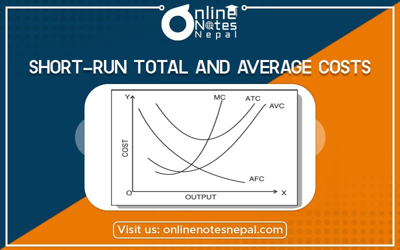 Short-run Total and Average Costs Photo