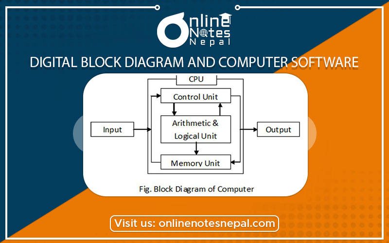 Digital Block Diagram And Computer Software Photo