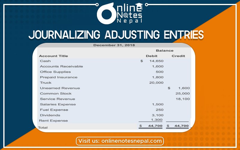 Journalizing Adjusting Entries- Photo