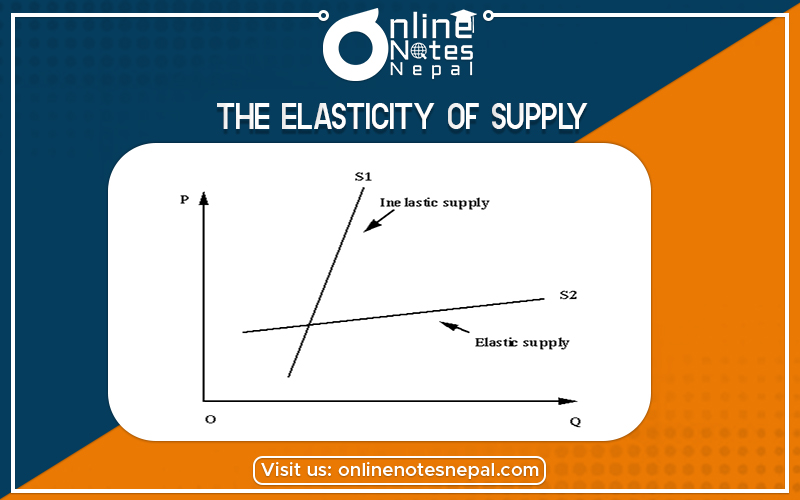 The Elasticity of Supply in Grade 12