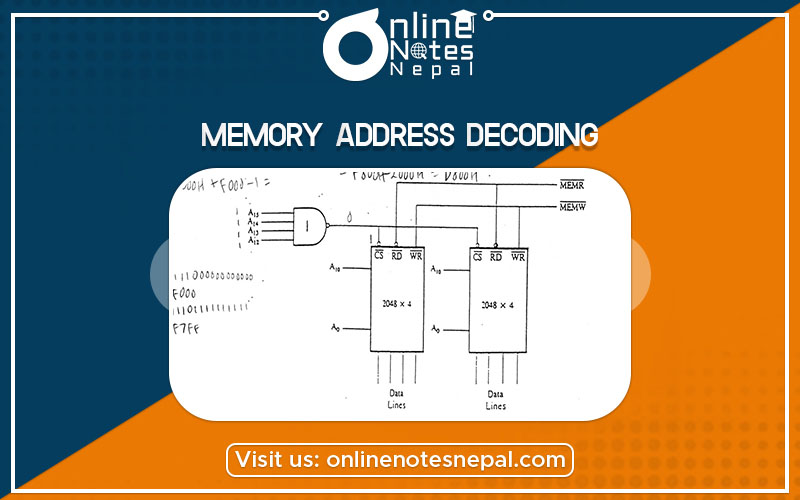Memory Address Decoding Photo
