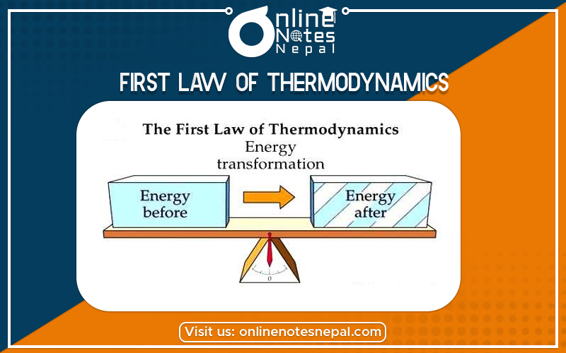 First Law of Thermodynamics in Grade 12