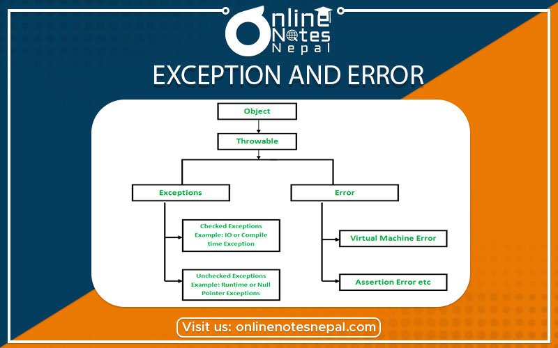 Exceptions And Errors photo