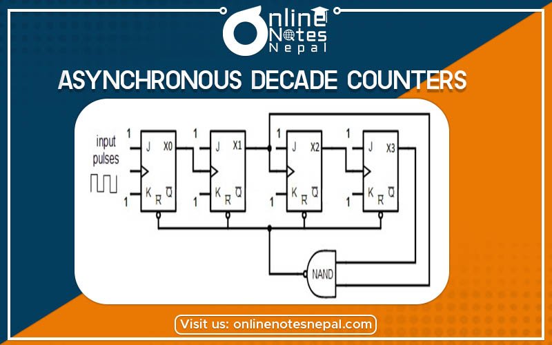 Asynchronous Decade Counters Photo