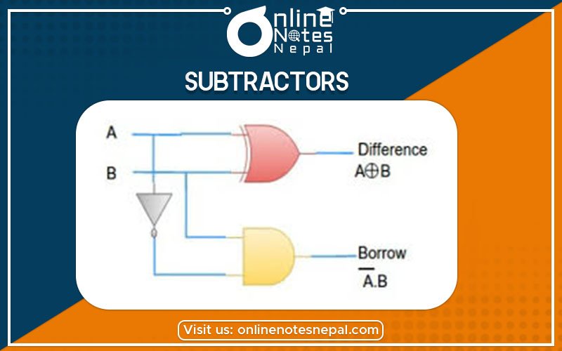 Subtractors Photo