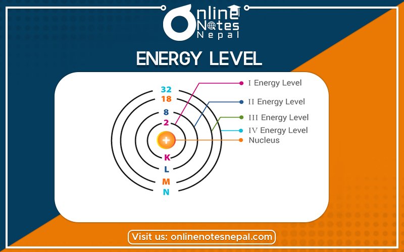 Energy Level in Grade 12 Physics