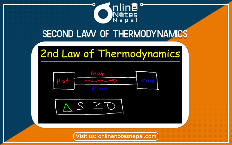 Second Law of Thermodynamics in Grade 12