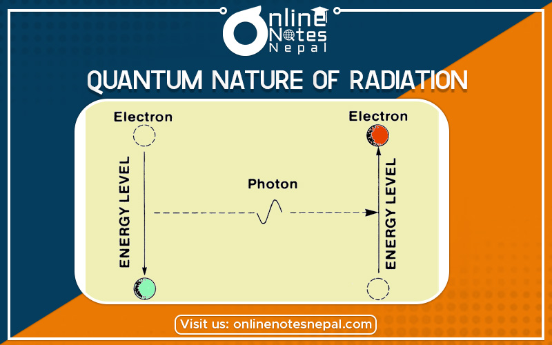 Quantum Nature of Radiation in Grade 12 Physics