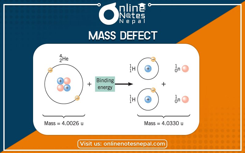 Mass Defect in Grade 12 Physics