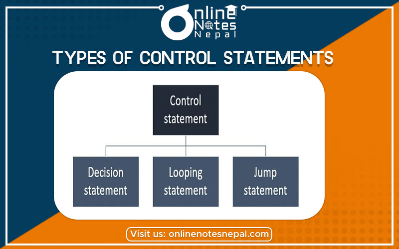 Types of Control Statements Photo