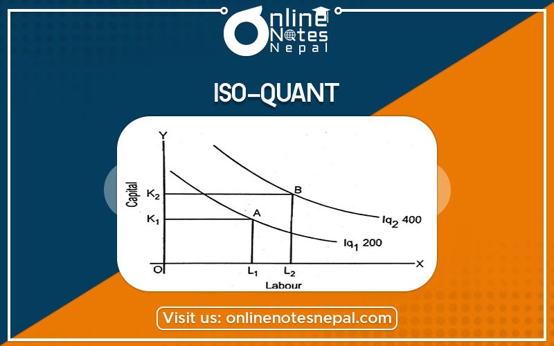 Iso-Quant Curve Photo