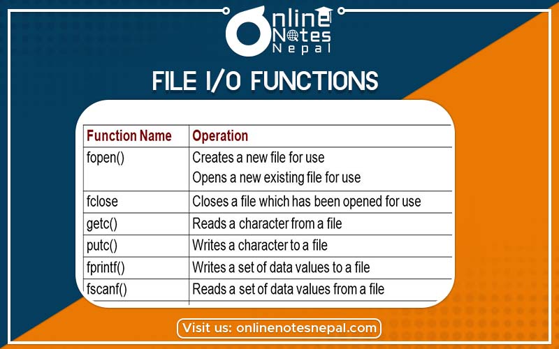 File I/O Functions Photo